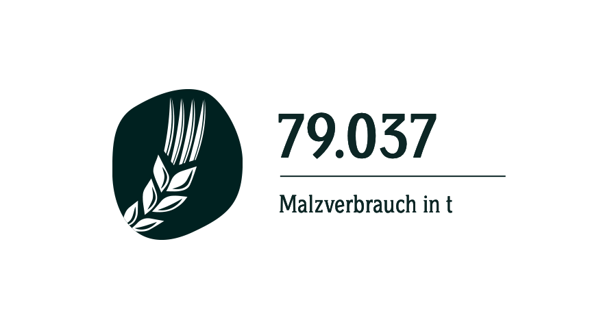 Malz-Symbol daneben steht der Infotext: 'Der Malverbrauch in 2023 beträgt: 81.369 t'.