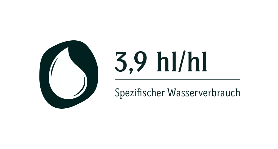 Wassertropfen-Symbol daneben steht der Infotext: 'Der spezifischer Wasserverbrauch beträgt: 3,62 hl/hl '.