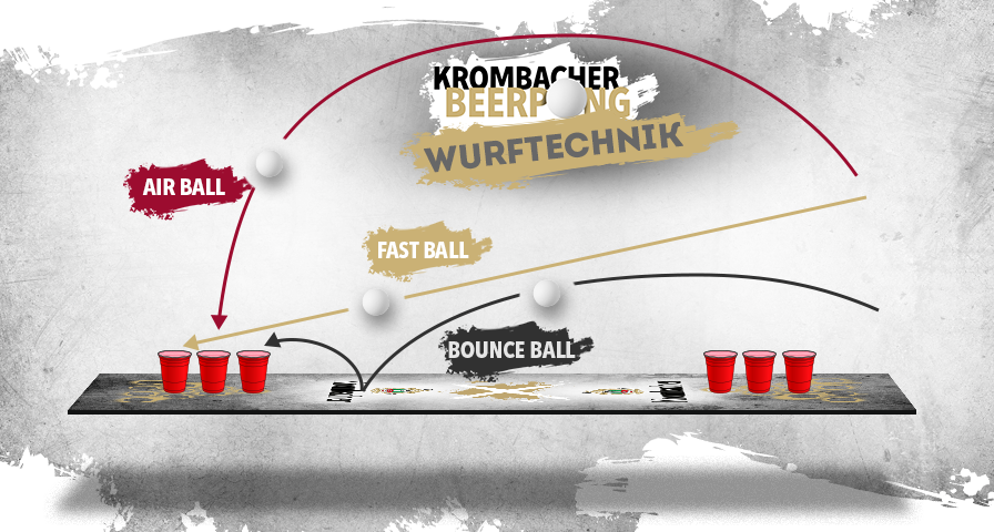 Diagramm zur Wurftechnik beim Beerpong mit drei Wurfarten: Air Ball, Fast Ball und Bounce Ball, dargestellt über einem Tisch mit roten Bechern.